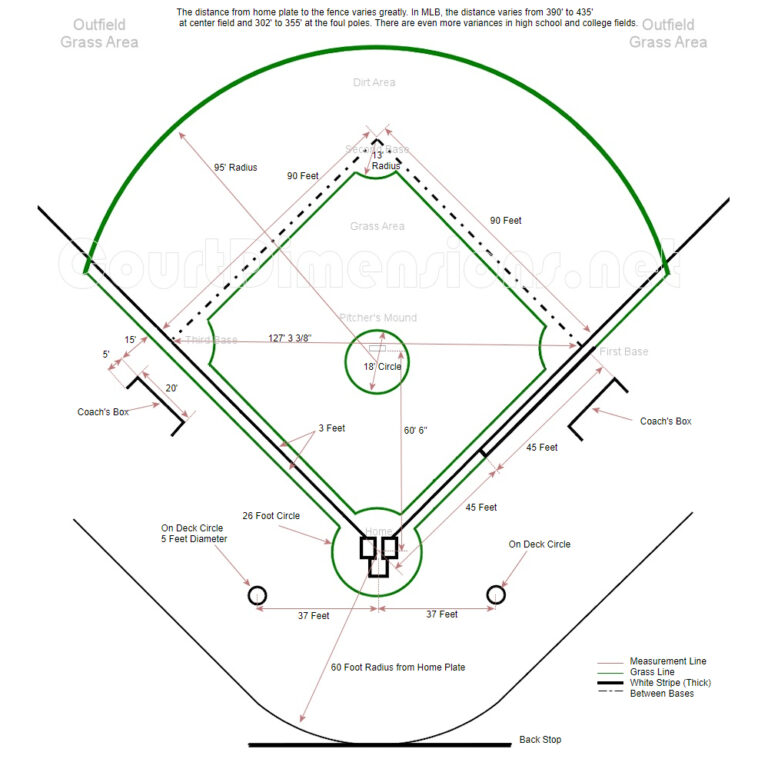 perimeter of baseball field